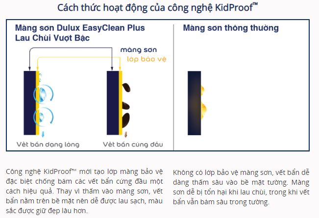cong_nghe_kid_proof.jpg cong_nghe_kid_proof.jpg