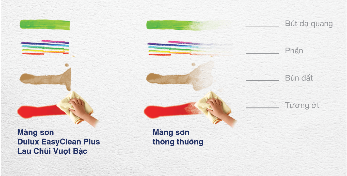 dulux_easyclean_cactinhnang_3 dulux_easyclean_cactinhnang_3