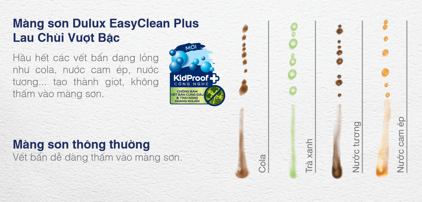 dulux_easyclean_cactinhnang_5 dulux_easyclean_cactinhnang_5